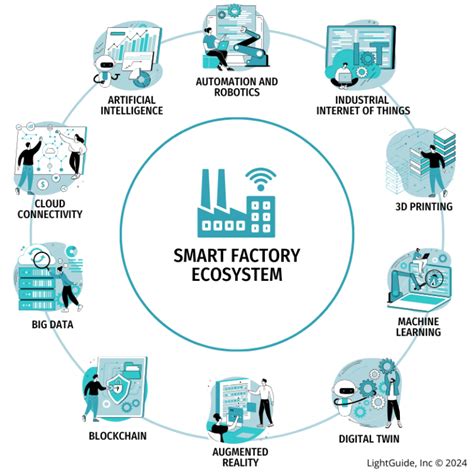 what are the features of factory system